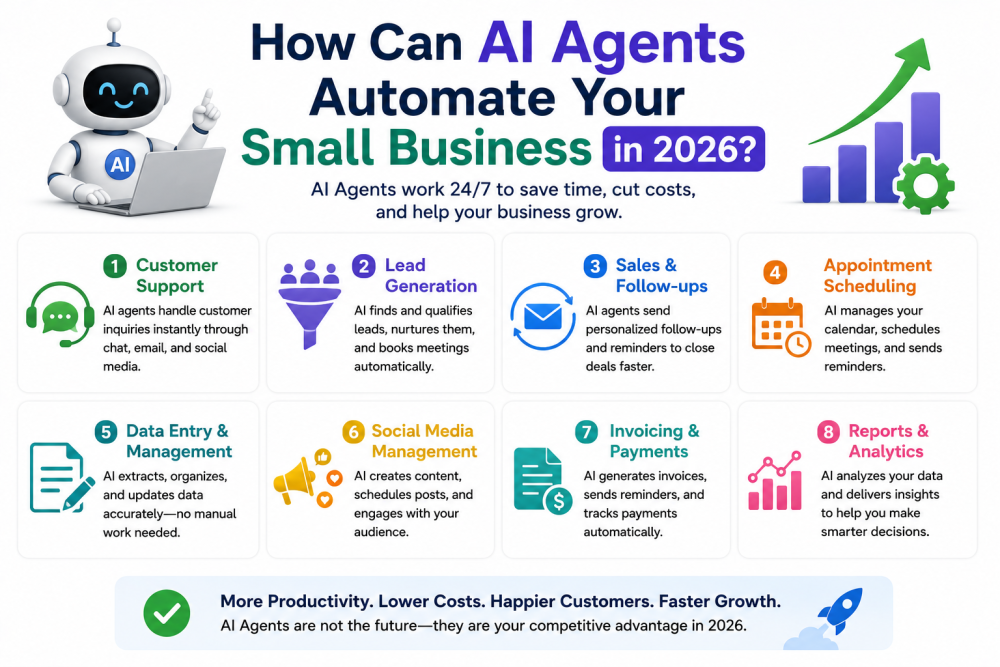 How Can AI Agents Automate Your Small Business in 2026?