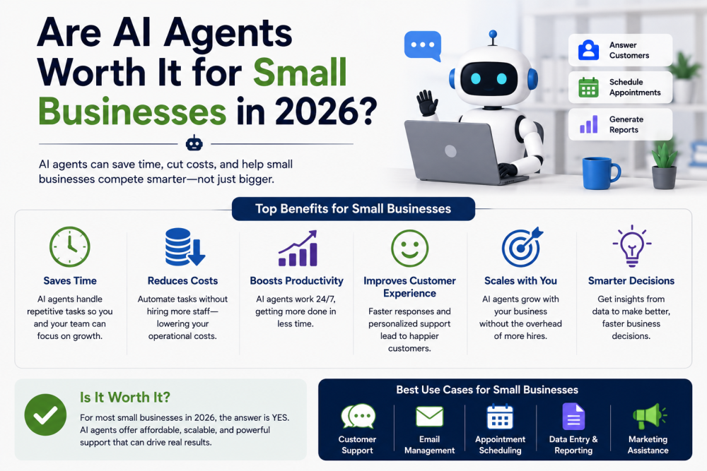 Are AI Agents Worth It for Small Businesses in 2026?