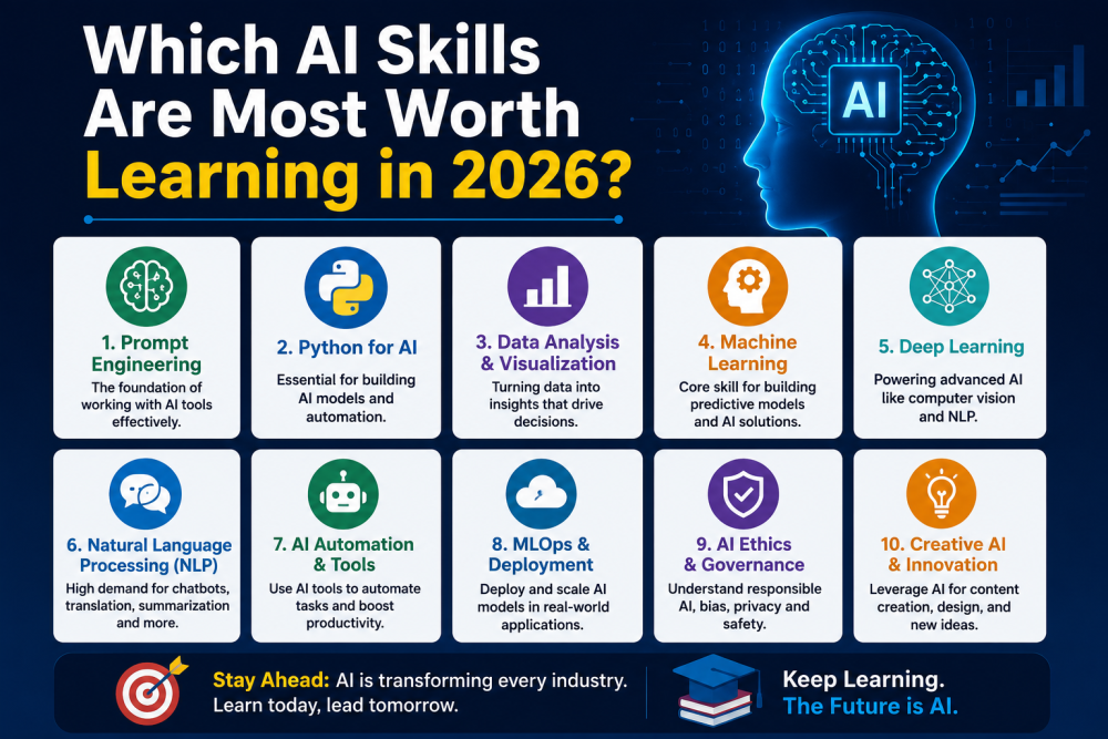 Which AI Skills Are Most Worth Learning in 2026?