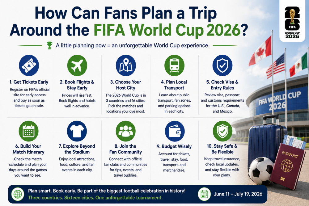 How Can Fans Plan a Trip Around the FIFA World Cup 2026?