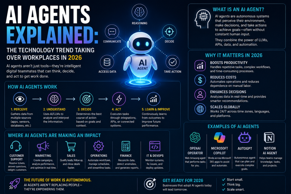 AI Agents Explained: The Technology Trend Taking Over Workplaces in 2026