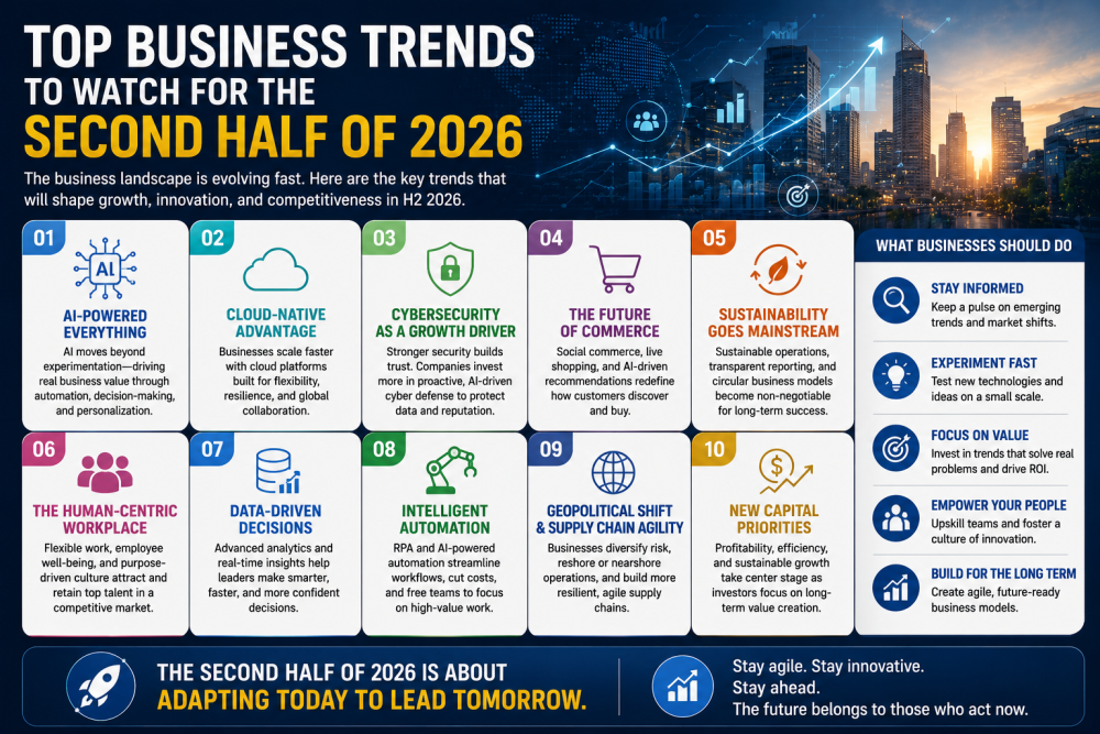 Top Business Trends to Watch for the Second Half of 2026